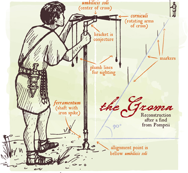 surveying-tool-Groma